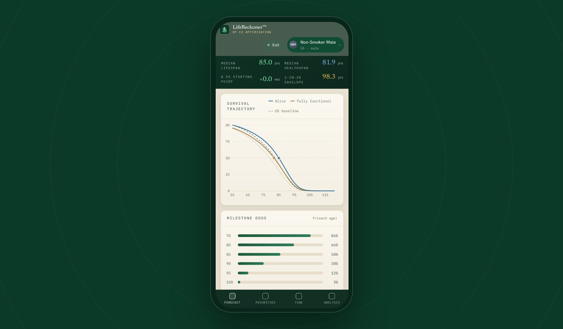 LifeReckoner on mobile: the forecast view with its survival trajectory and top priorities, over a Forecast / Priorities / Tune / Analysis bottom navigation